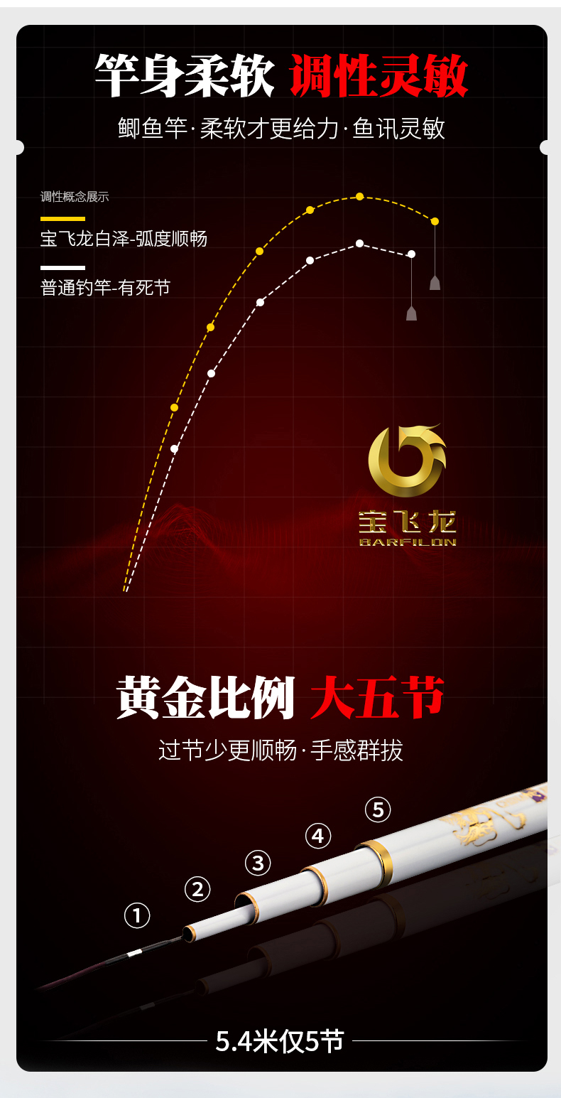 宝飞龙钓具2020新品鲫鱼竿白泽g_07.jpg
