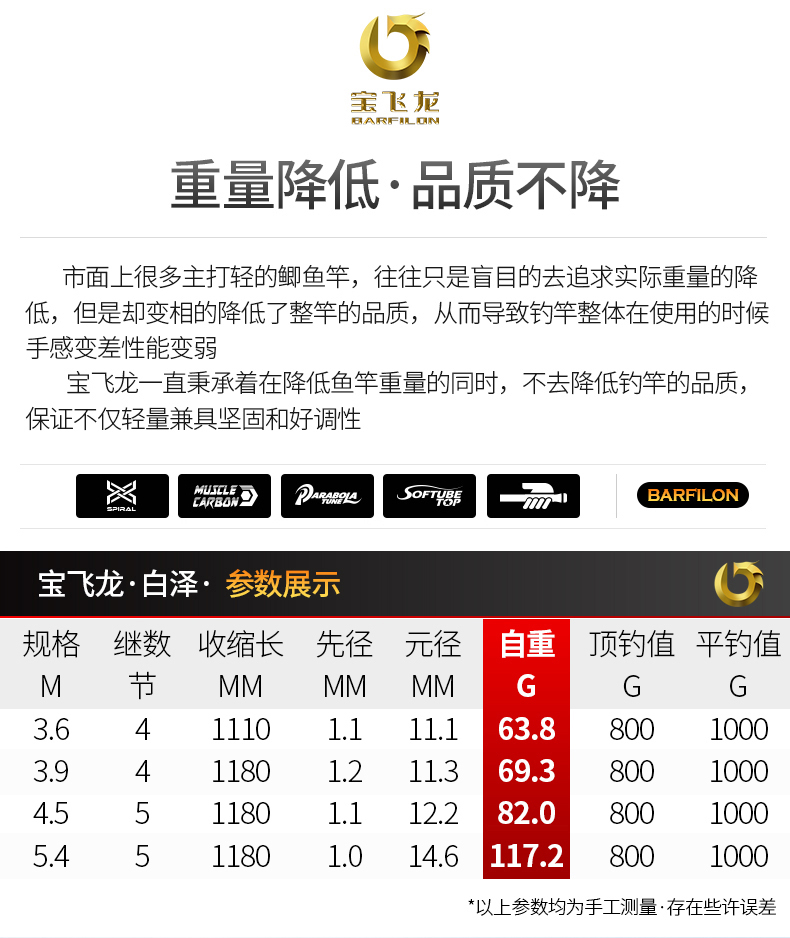 宝飞龙钓具2020新品鲫鱼竿白泽g_09.jpg