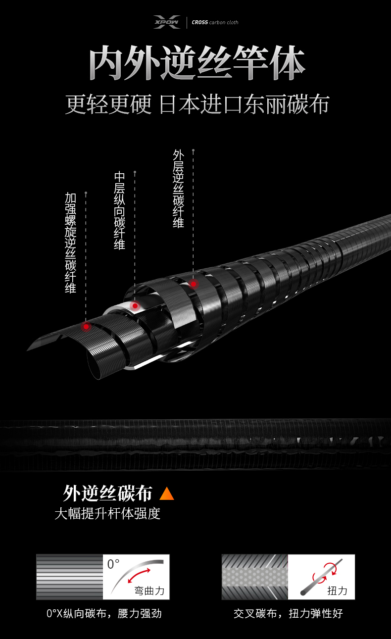威海宝飞龙钓具鱼竿黑坑竿龙鸣详情2.jpg